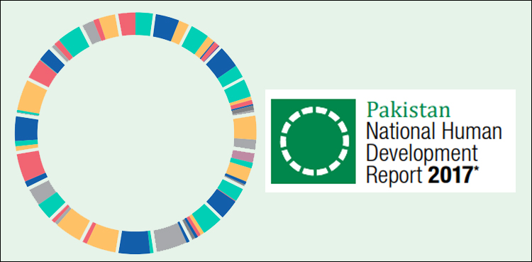 خیبرپختونخواہ انسانی معیارِ زندگی کی ترقی میں پنجاب سے پیچھے
