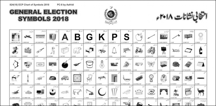 "شیر نہیں جیپ چاہئے” ن لیگ کا ٹکٹ واپس کرنے والے امیدواروں کی لائن لگ گئی
