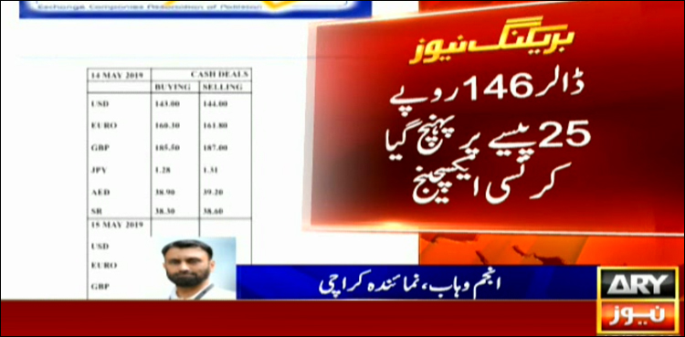اوپن مارکیٹ میں ڈالر 146 روپے کی بلند ترین سطح پرپہنچ گیا