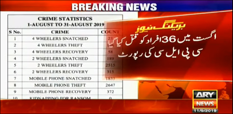 کراچی، ماہ اگست میں 36 افراد کو قتل کیا گیا، سی پی ایل سی