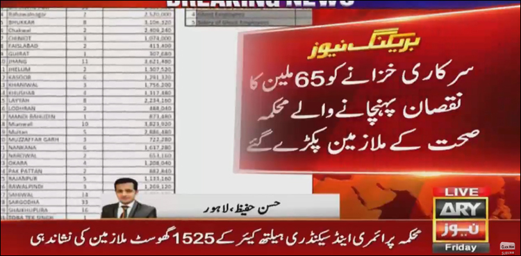 گھوسٹ ملازمین پکڑے جانے سے حکومتی خزانے کو کروڑوں کی بچت