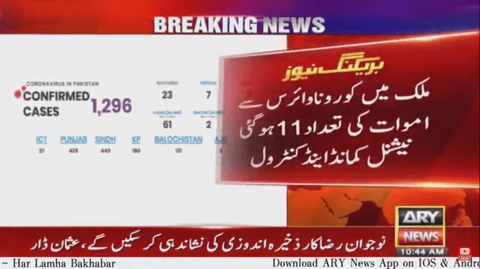 پاکستان میں کورونا کے کیسز کی تعداد 1296 تک جا پہنچی