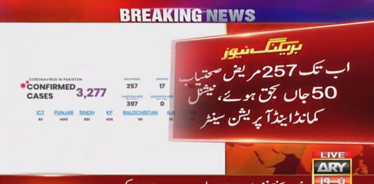 کورونا سے پاکستان میں 50 اموات، مریضوں کی تعداد 3 ہزار سے تجاوز