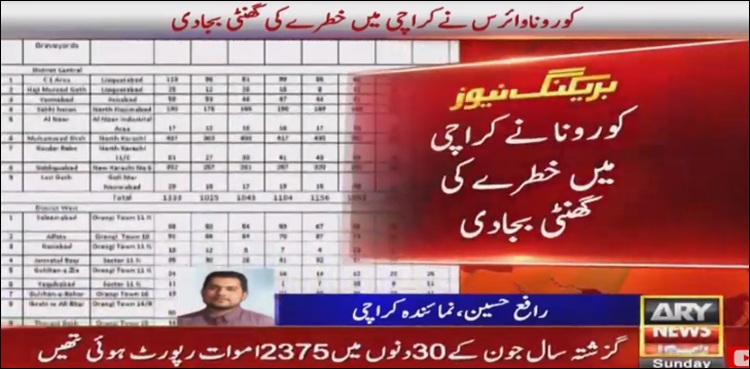 کرونا نے کراچی میں خطرے کی گھنٹی بجادی، قبرستانوں کے اعدادوشمار جاری