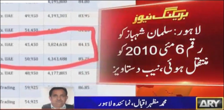 شہباز فیملی منی لانڈرنگ کیس میں بجری فروش کی انٹری ، نئے انکشافات سامنے آگئے