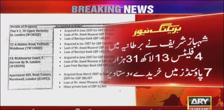 جلاوطنی میں شہبازشریف نے برطانیہ میں  فلیٹس کب اور کیسے خریدے؟  تفصیلات منظرعام پر آگئیں