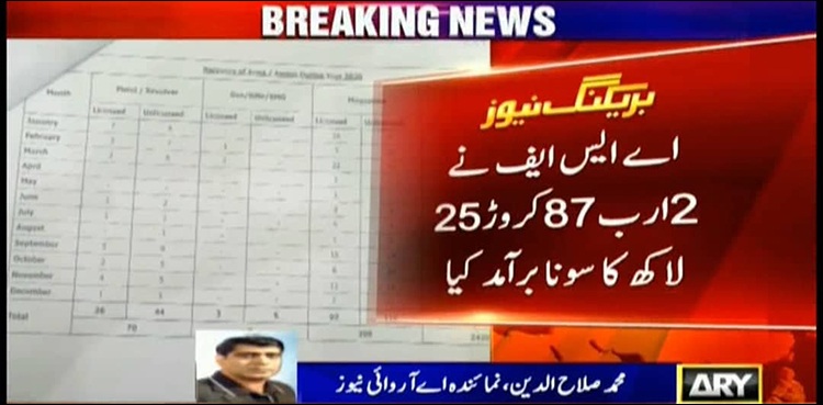 پونے تین ارب روپے سے زائد مالیت کا سونا اسمگل  کرنے کی کوشش ناکام