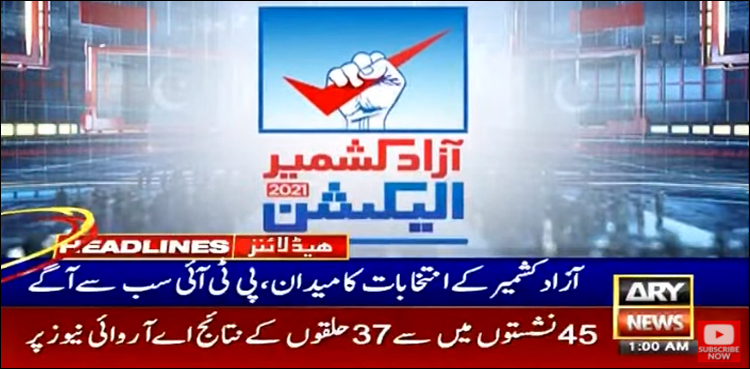 آزاد کشمیر انتخابات: تحریک انصاف کو 24 نشستوں‌ کے ساتھ واضح برتری
