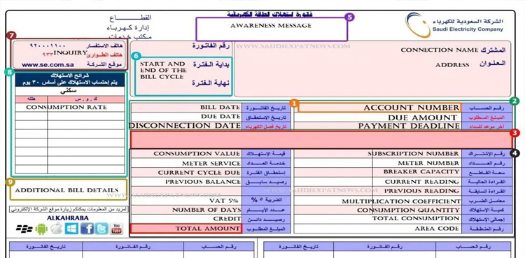سعودی عرب : بجلی صارفین کیلئے بڑی سہولت کی فراہمی