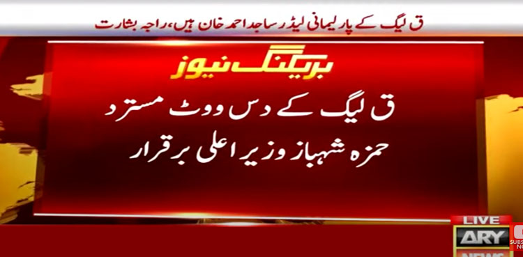 ق لیگ کے ووٹ مسترد، حمزہ شہباز وزیر اعلیٰ‌ پنجاب برقرار