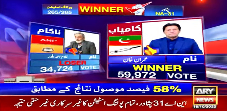 این اے 31 پشاور : عمران خان نے غلام بلور کو ہرا دیا