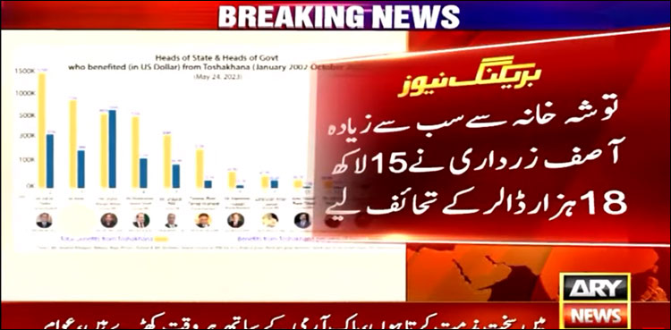 توشہ خانہ سے سب سے زیادہ مالیت کے تحفے آصف زرداری نے لیے، رپورٹ