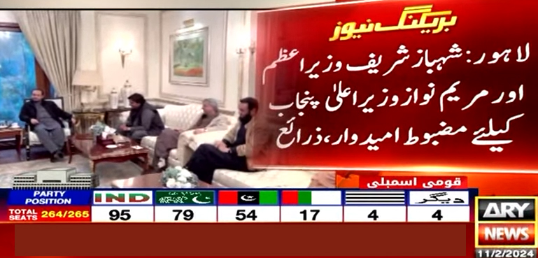 شہباز شریف وزیراعظم، مریم نواز وزیراعلیٰ پنجاب کیلیے مضبوط امیدوار
