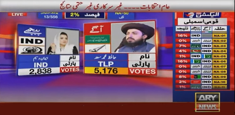 NA 50 اٹک : ٹی ایل پی کے حافظ محمد سعد آگے