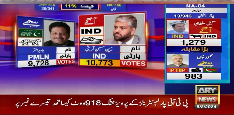 ملتان میں شاہ محمود کے بیٹے زین اور ن لیگی امیدوار میں کانٹے کا مقابلہ
