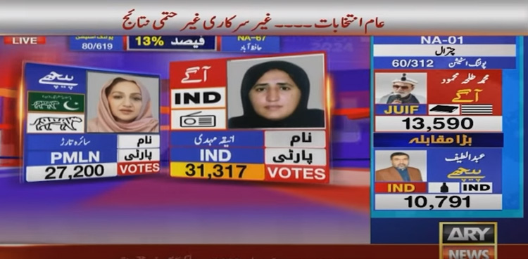 NA 67 حافظ آباد : ن لیگ کی سائرہ افضل تارڑ آزاد امیدوار سے پیچھے