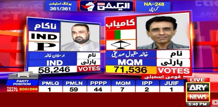این اے 248 کراچی سے ایم کیو ایم کے خالد مقبول صدیقی کامیاب