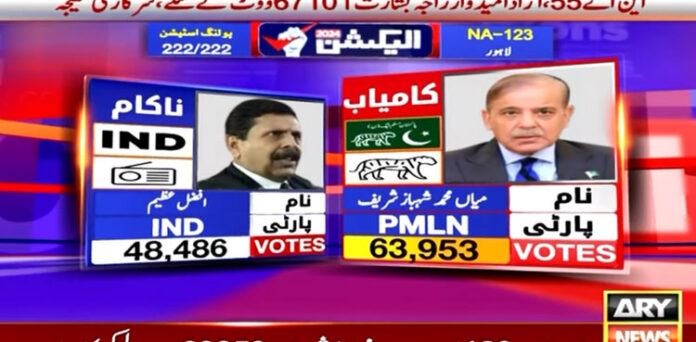 NA 123 لاہور : شہباز شریف قومی اور صوبائی اسمبلی کی نشستوں پر کامیاب