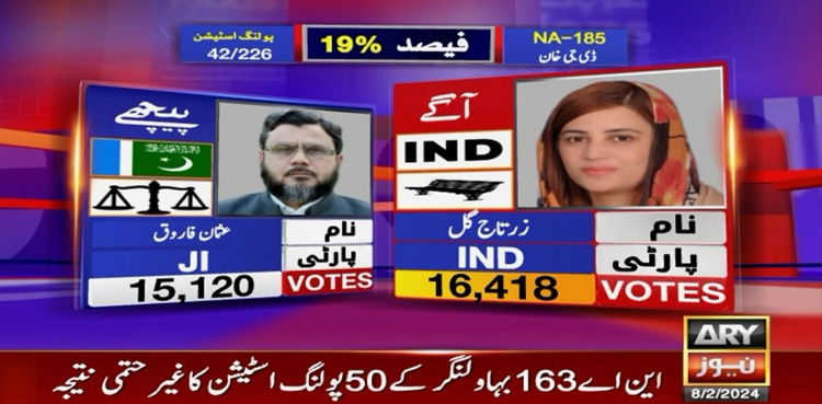 NA 185 ڈیرہ غازی خان : زرتاج گل کا پلڑہ بھاری