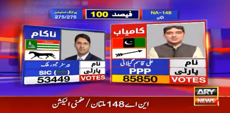 ملتان این اے 148: ضمنی انتخاب میں پیپلزپارٹی کی فتح