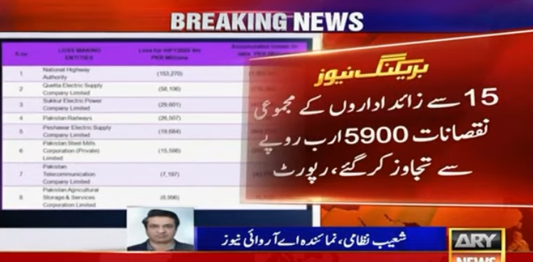15 سے زائد  سرکاری  اداروں کے مجموعی نقصانات 5900 ارب روپے سے تجاوز کرگئے